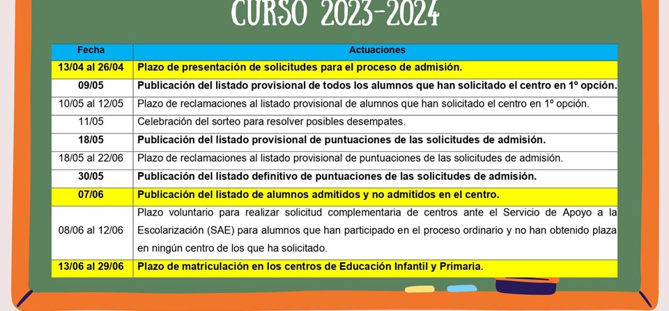 COMIENZA EL PROCESO DE ADMISIÓN